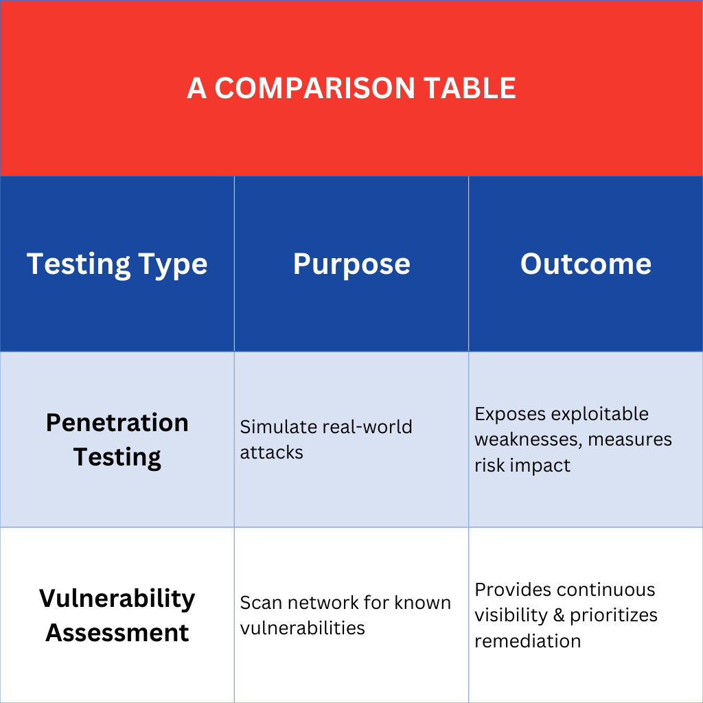 penetration-versus-vulnerability testing